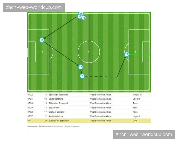 “复盘:热刺防线崩盘0-4惨败切尔西,争四前景蒙上厚重阴影” “复盘:热刺防线崩盘0-4惨败切尔西,争四前景蒙上厚重阴影”